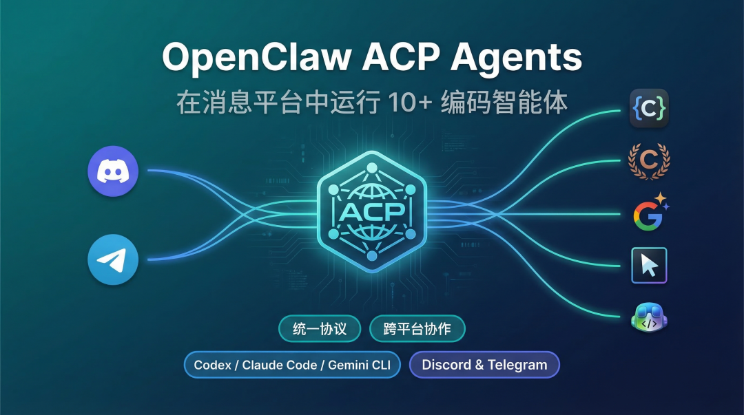 OpenClaw ACP Agents：在消息平台中统一管理 Claude Code 和 Codex 等 10+ 编码智能体-腾讯云开发者社区-腾讯云