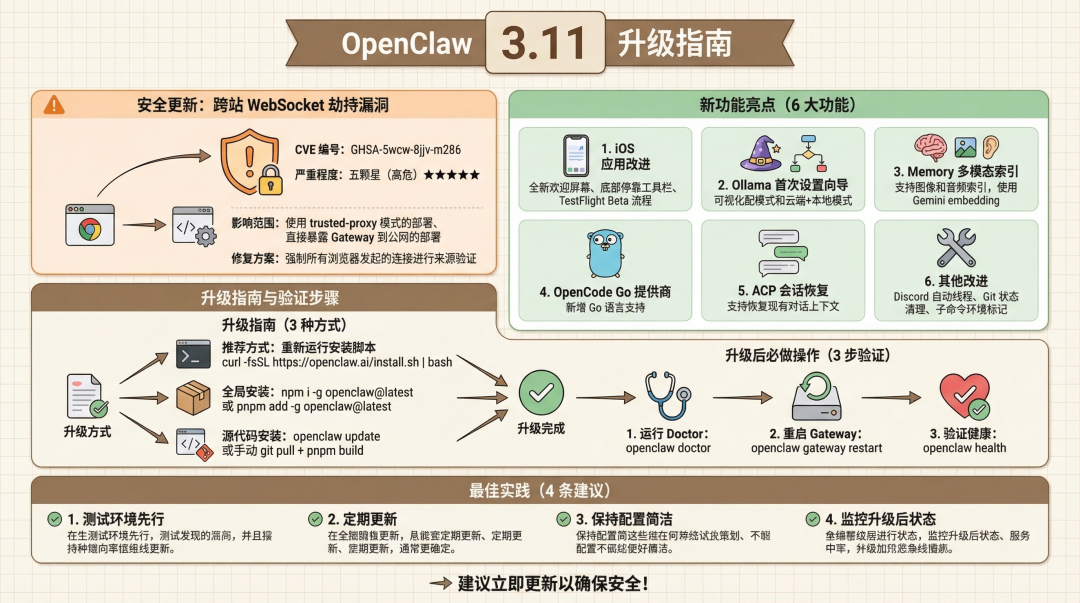 OpenClaw 3.11 升级指南