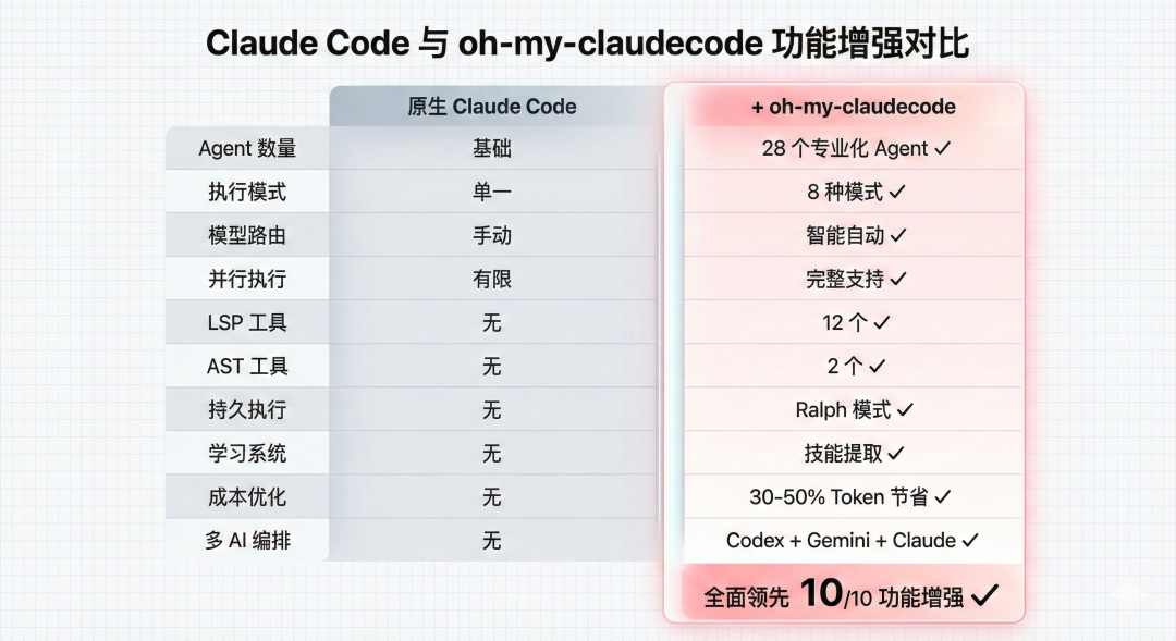 28个 Agent + 8种 执行模式：把 Claude Code 变成 AI 军团指挥部-腾讯云开发者社区-腾讯云