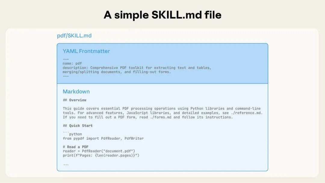 SKILL.md 文件结构 - 展示最小必要结构