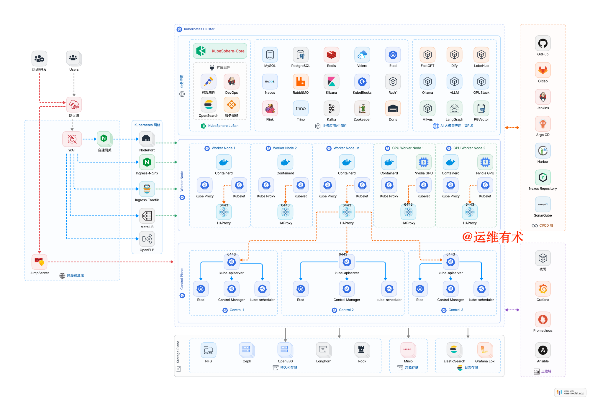 2025版：基于 KubeSphere v4 的 Kubernetes 生产环境部署架构设计及成本分析