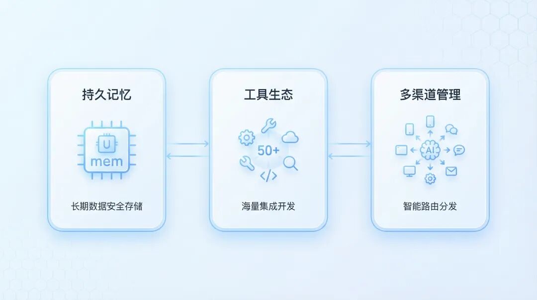 功能架构图