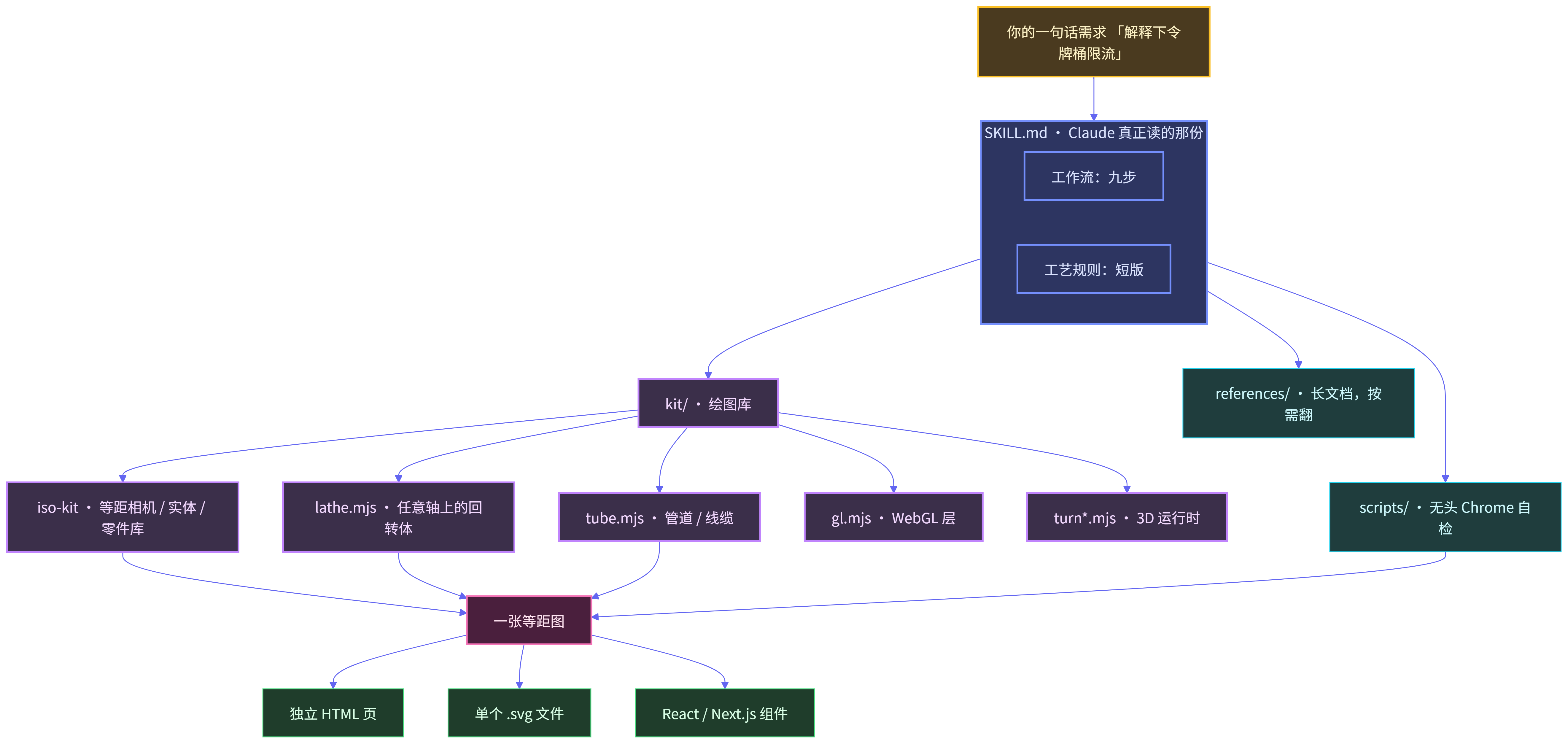 让 AI 给你