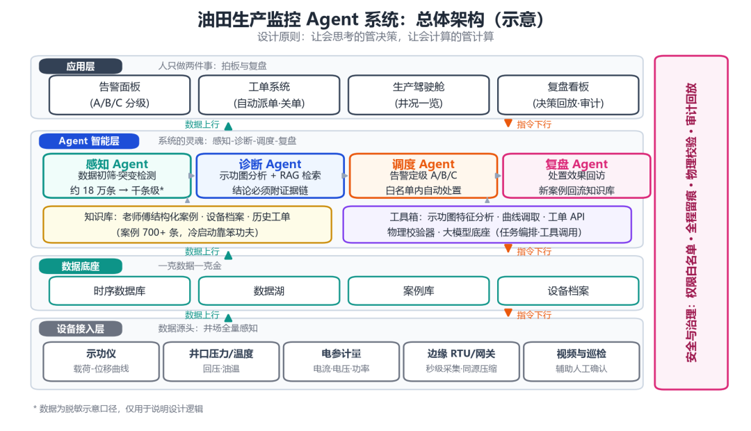 系统总体架构图