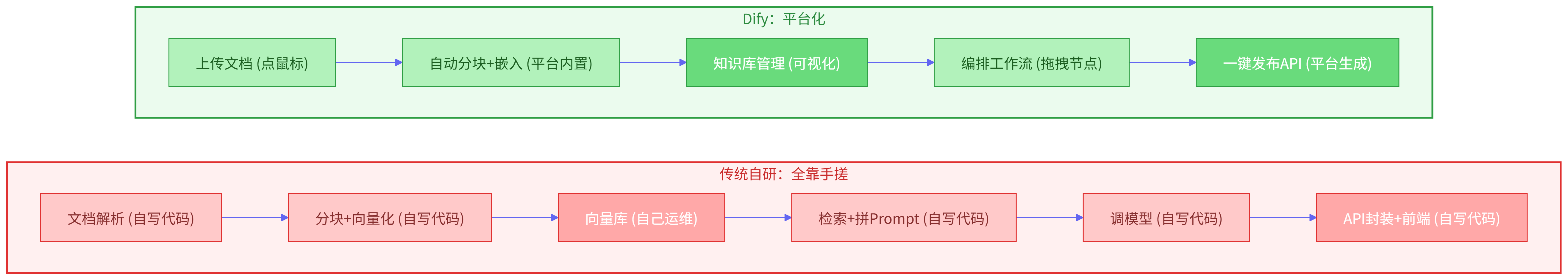 优秀的个人博客,低调大师
