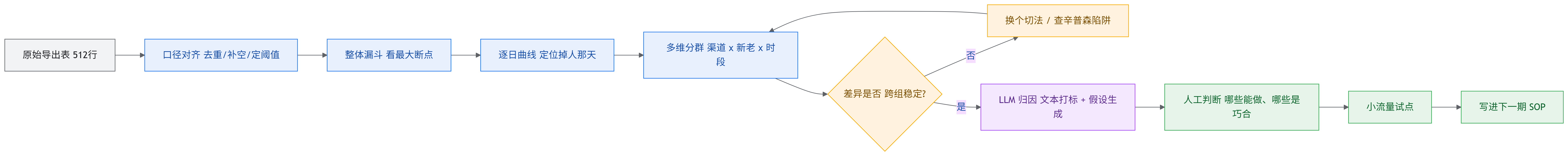 优秀的个人博客,低调大师