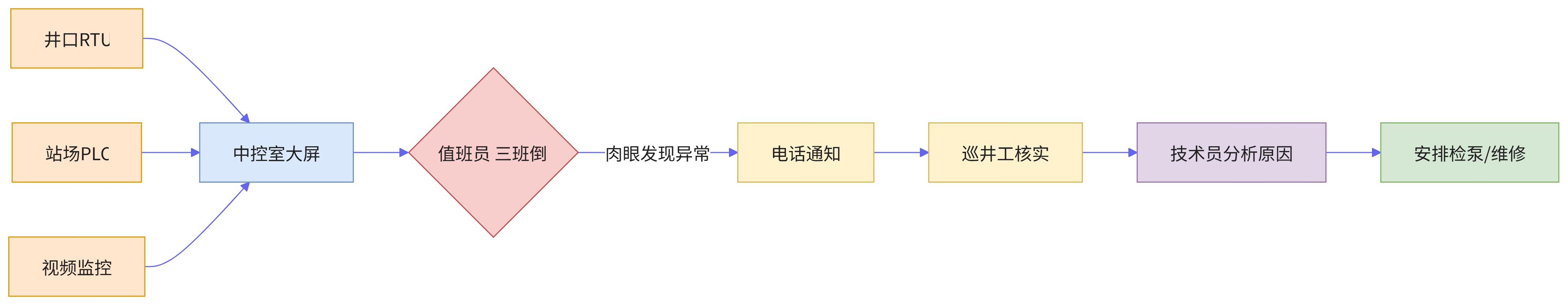 优秀的个人博客,低调大师
