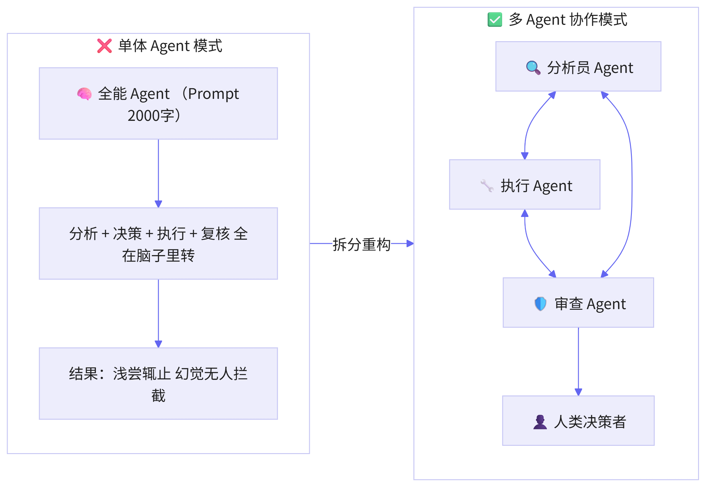 一个 Agent 不够用？AutoGen 多智能体实战：让一队 AI 替你干活