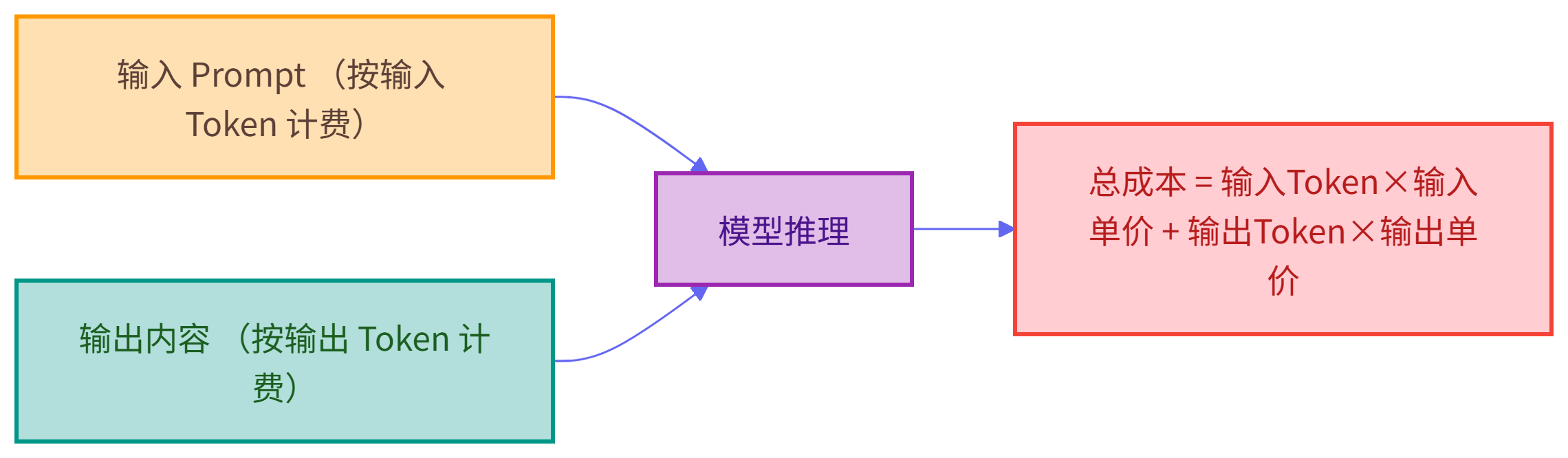 让大模型说"穴居人语言"，Token 直接省 65%？这个火出圈的玩法我替你踩过坑了