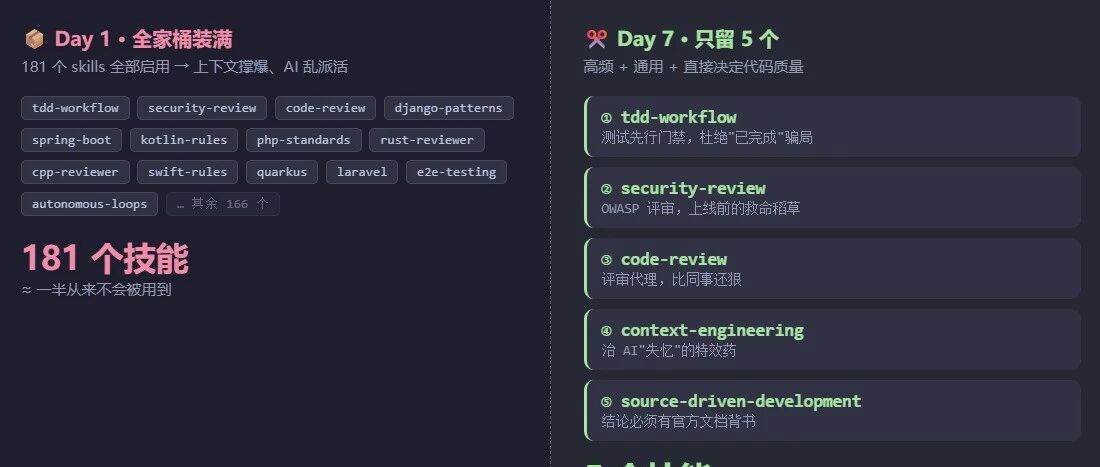 装满181个AI技能，一周后只留5个