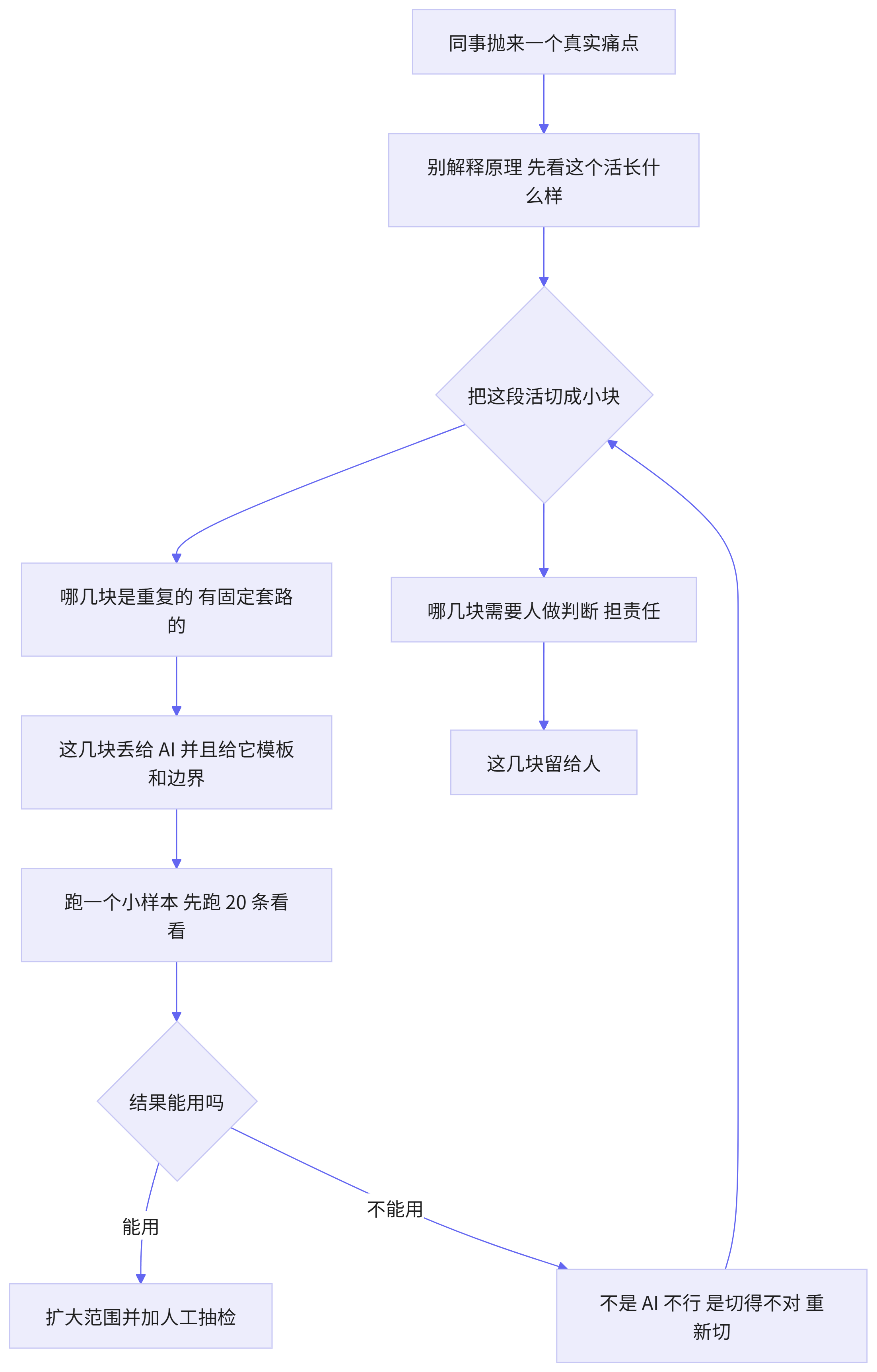 优秀的个人博客,低调大师