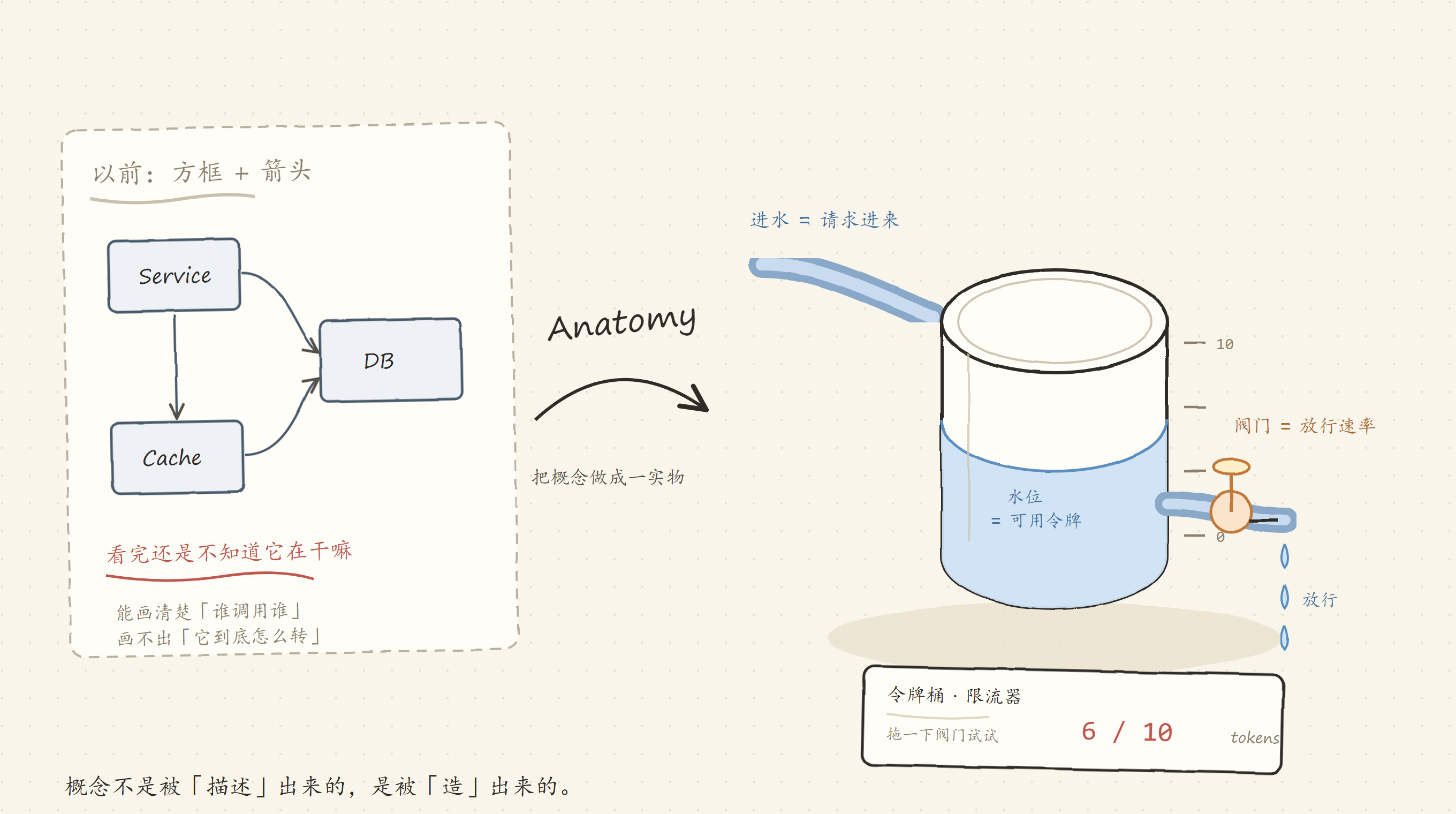 优秀的个人博客,低调大师