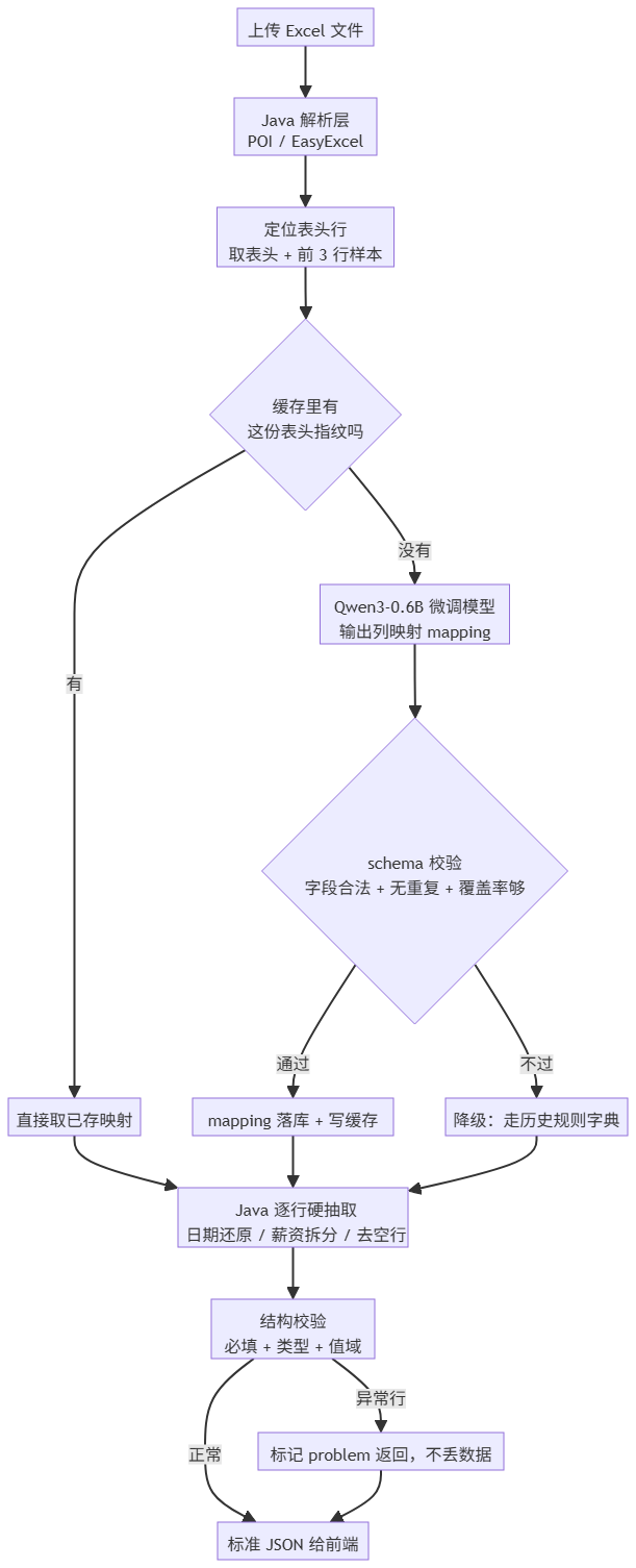 优秀的个人博客,低调大师