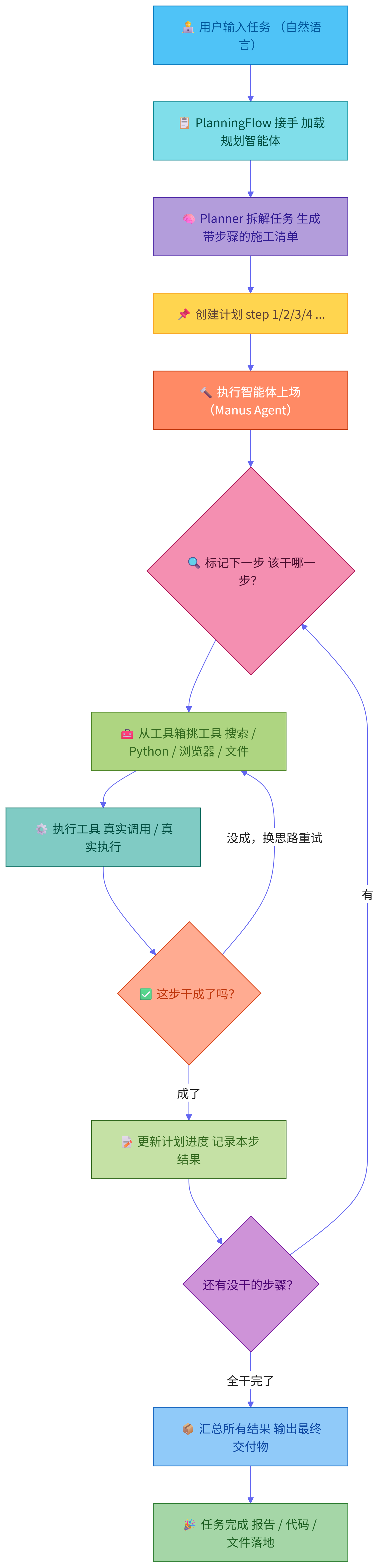 优秀的个人博客,低调大师