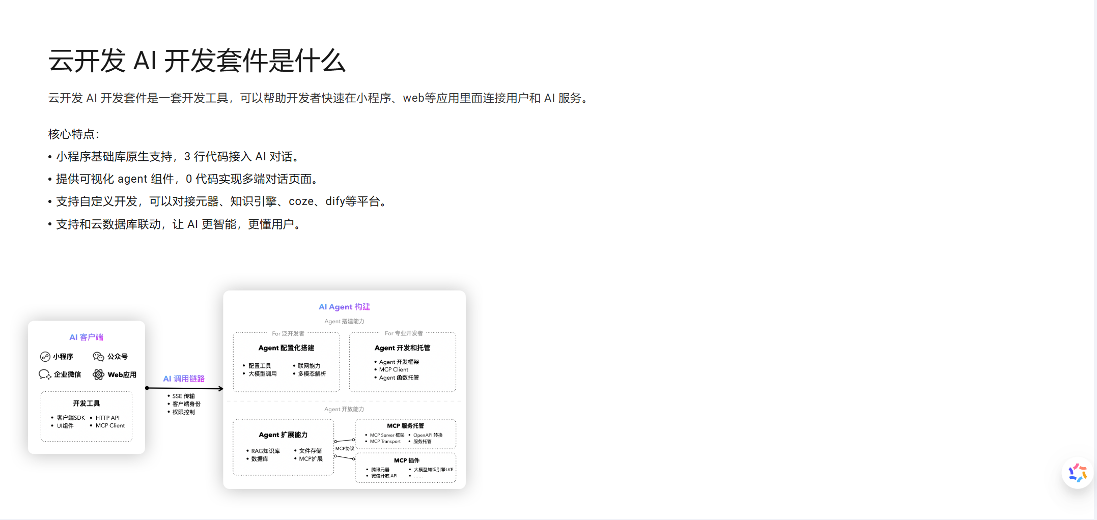 云AI开发