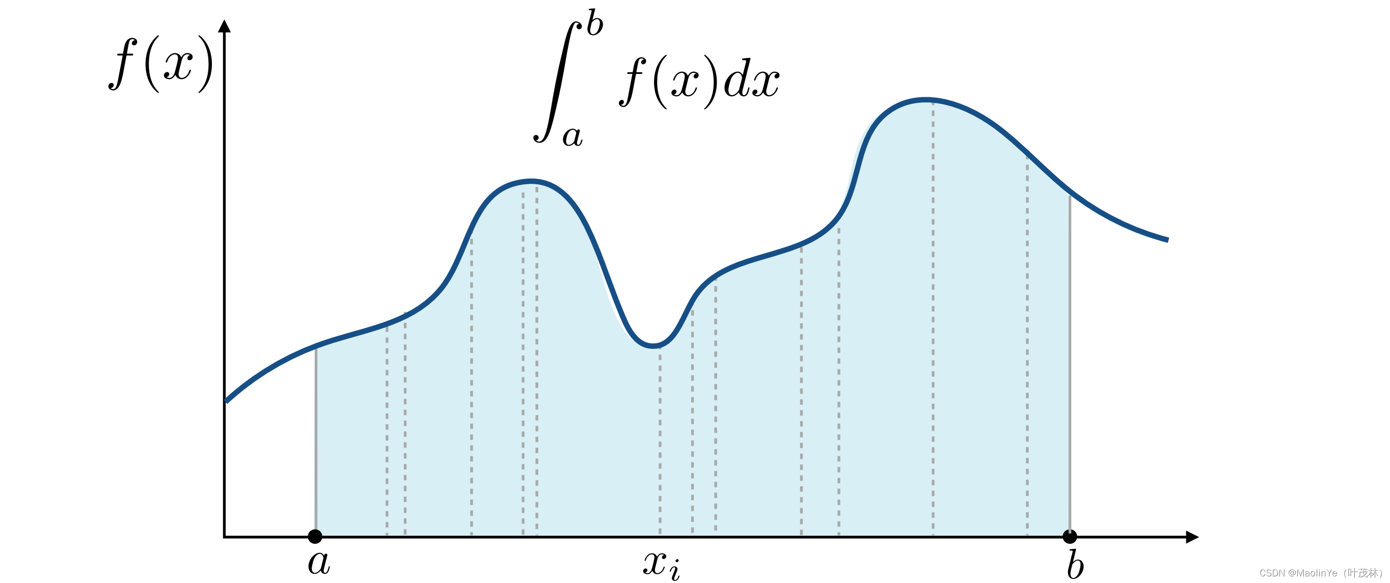 GAMES101】Lecture 16 蒙特卡洛积分-腾讯云开发者社区-腾讯云