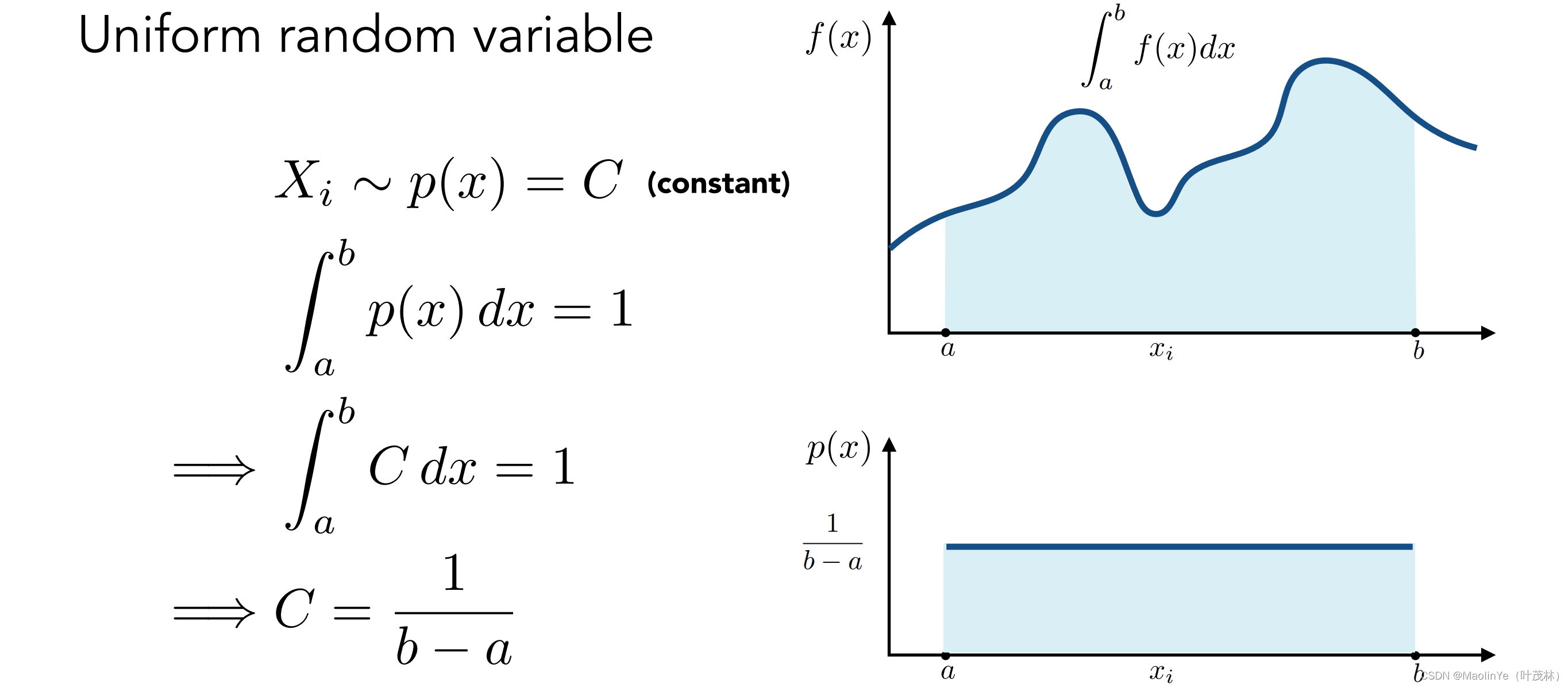 GAMES101】Lecture 16 蒙特卡洛积分-腾讯云开发者社区-腾讯云