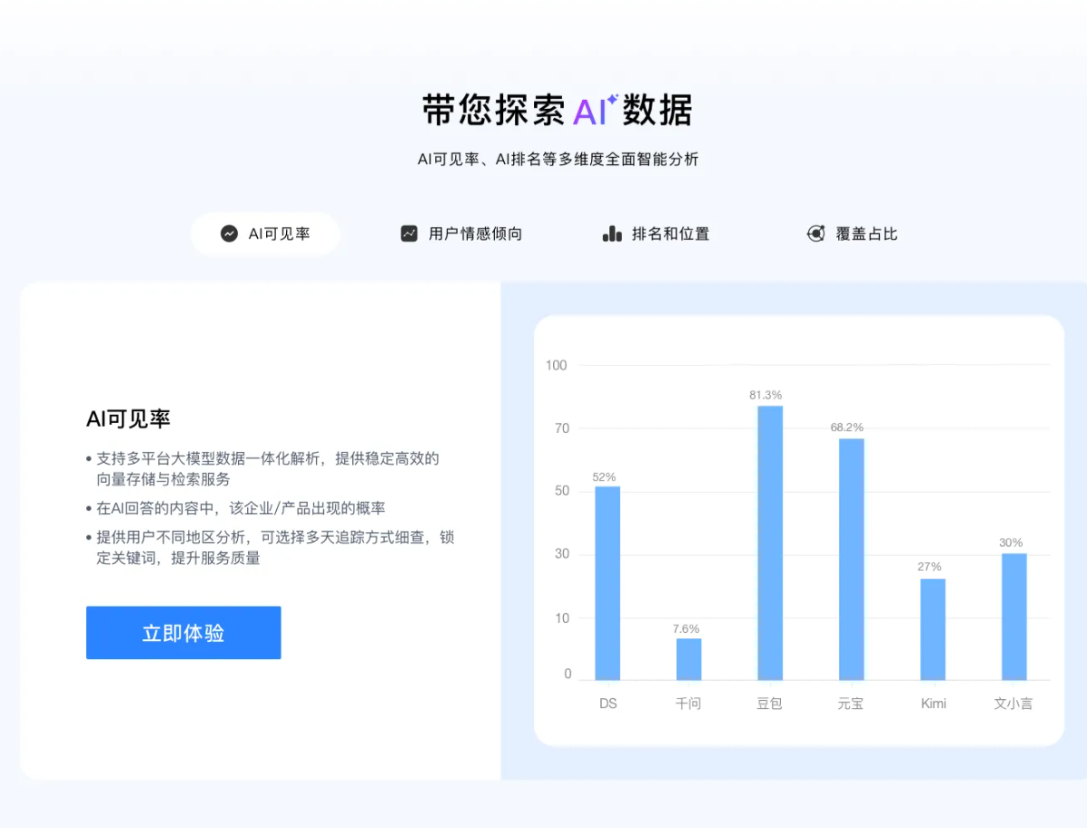 触有数据网站截图