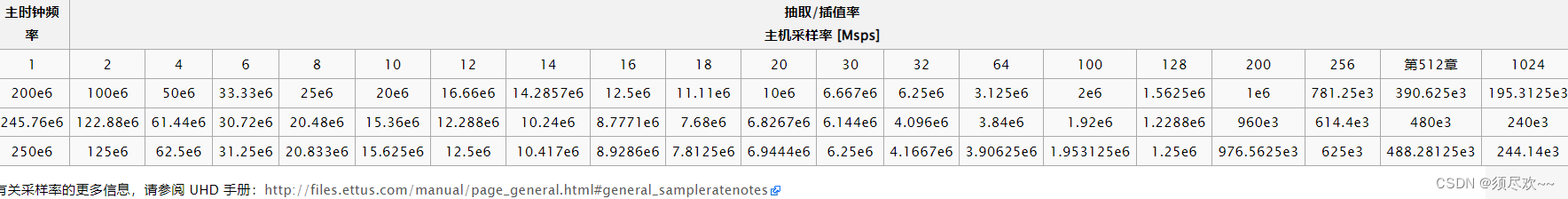 USRP N320更改主时钟频率及测试-腾讯云开发者社区-腾讯云
