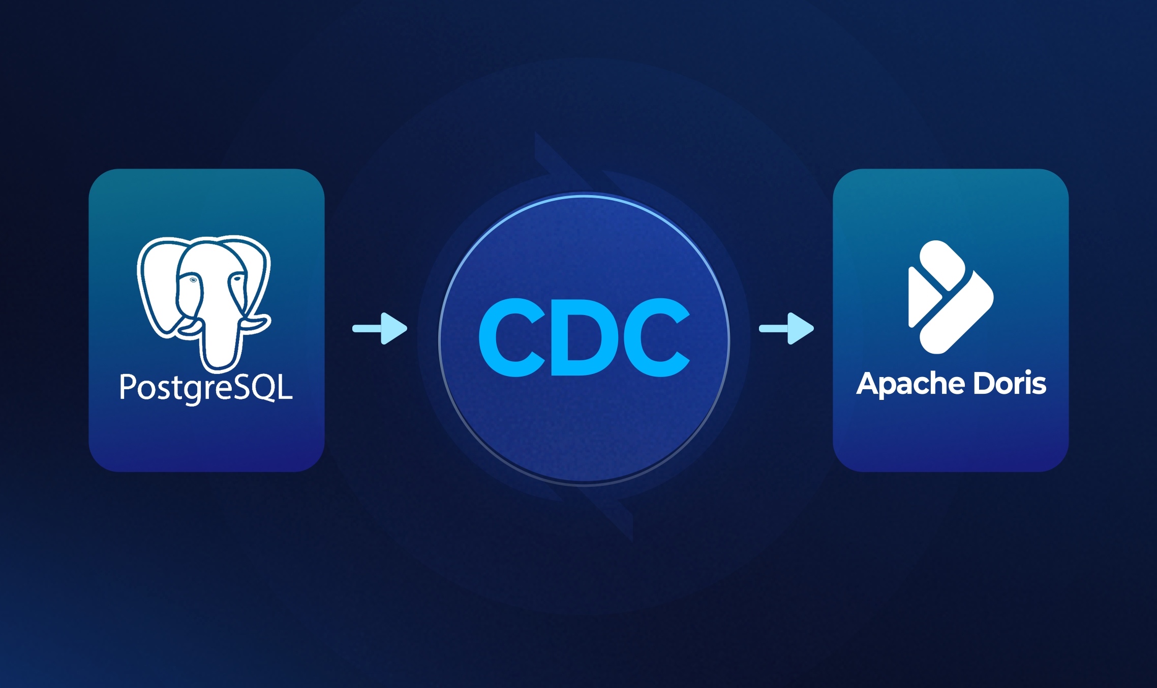 PostgreSQL 实时同步到 Apache Doris：一站式 CDC 解决方案