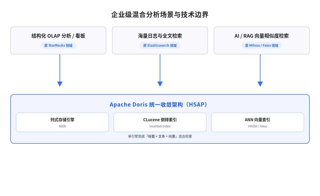 优秀的个人博客,低调大师