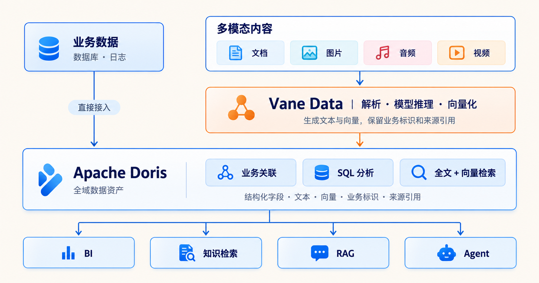 优秀的个人博客,低调大师