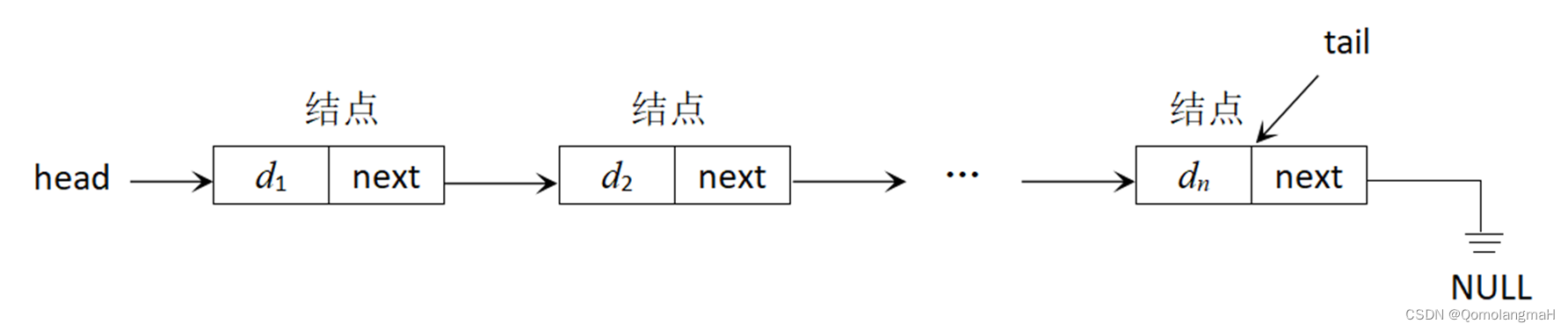 【数据结构】线性表（五）跳表及其基本操作（定义、创建、查找、插入、删除）