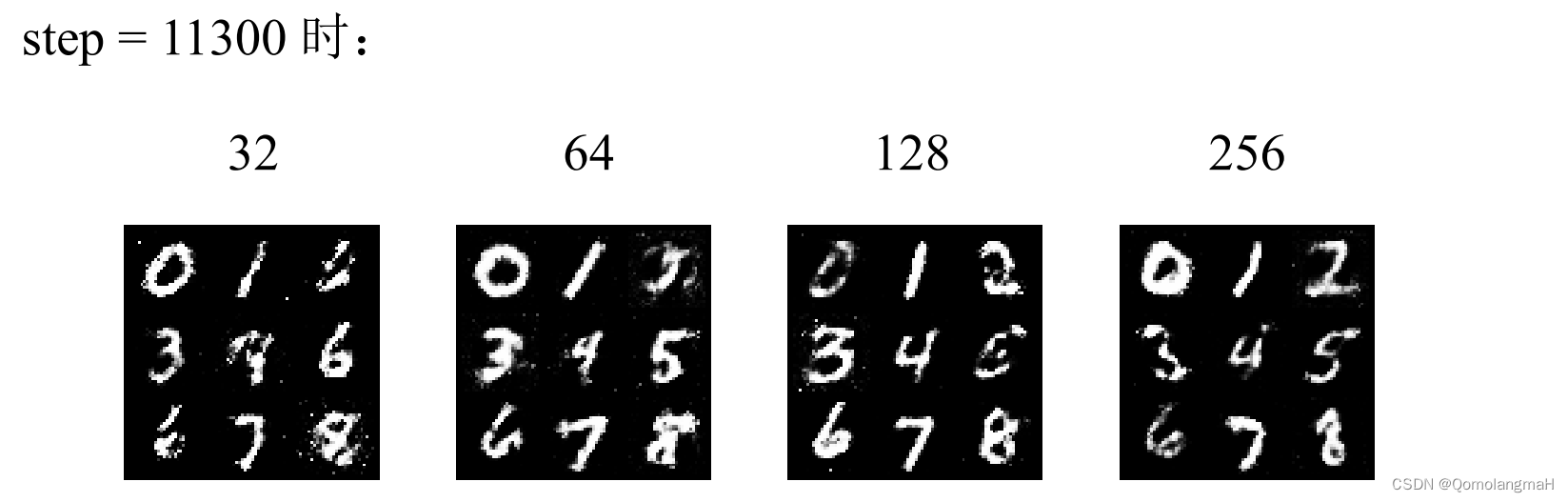 step = 11300时：32           64			   128			 256