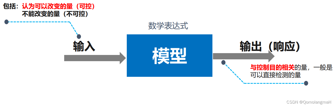 【自动控制原理】数学模型：控制系统的运动微分方程、拉氏变换和反变换、传递函数