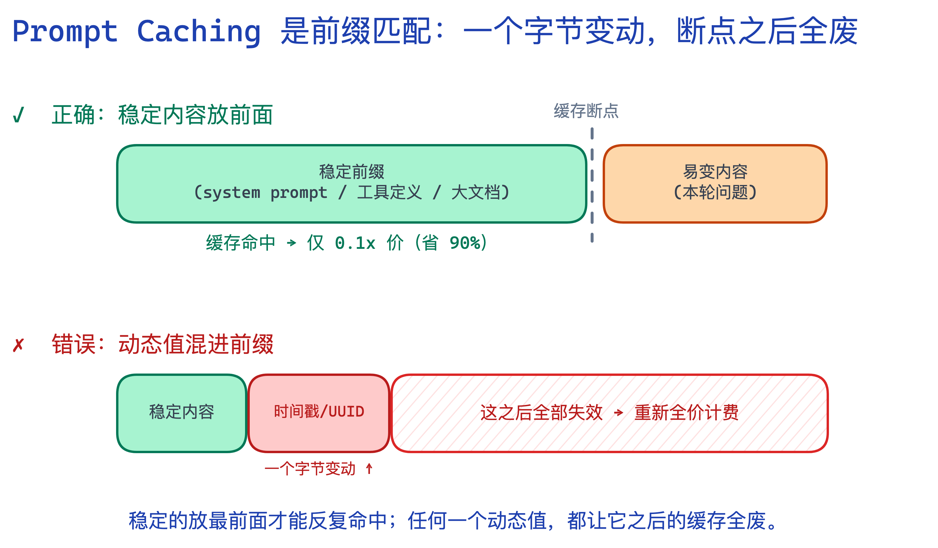 prompt-cache-prefix.png