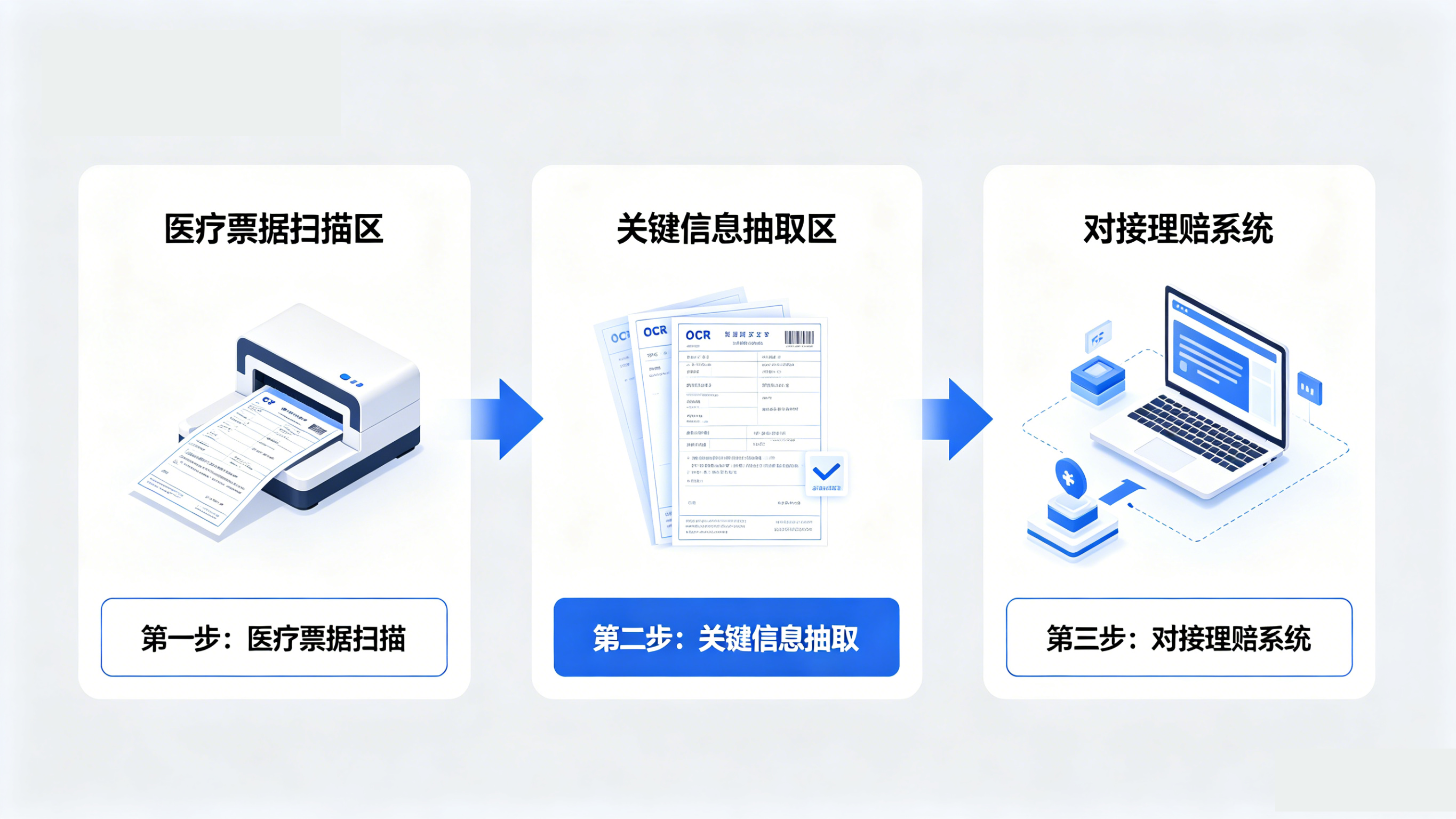 医疗票据OCR与理赔规则自动化：从信息孤岛到智能审核的全链路技术解析