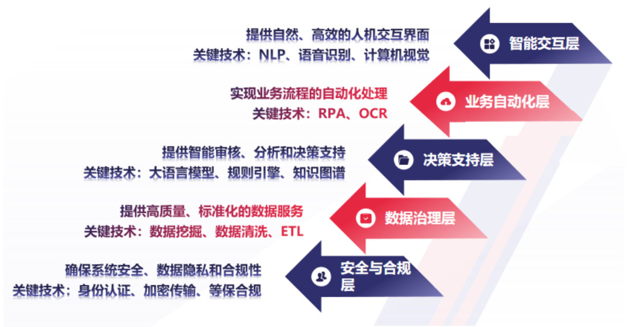 医保报销AI识别智能体详尽讲解