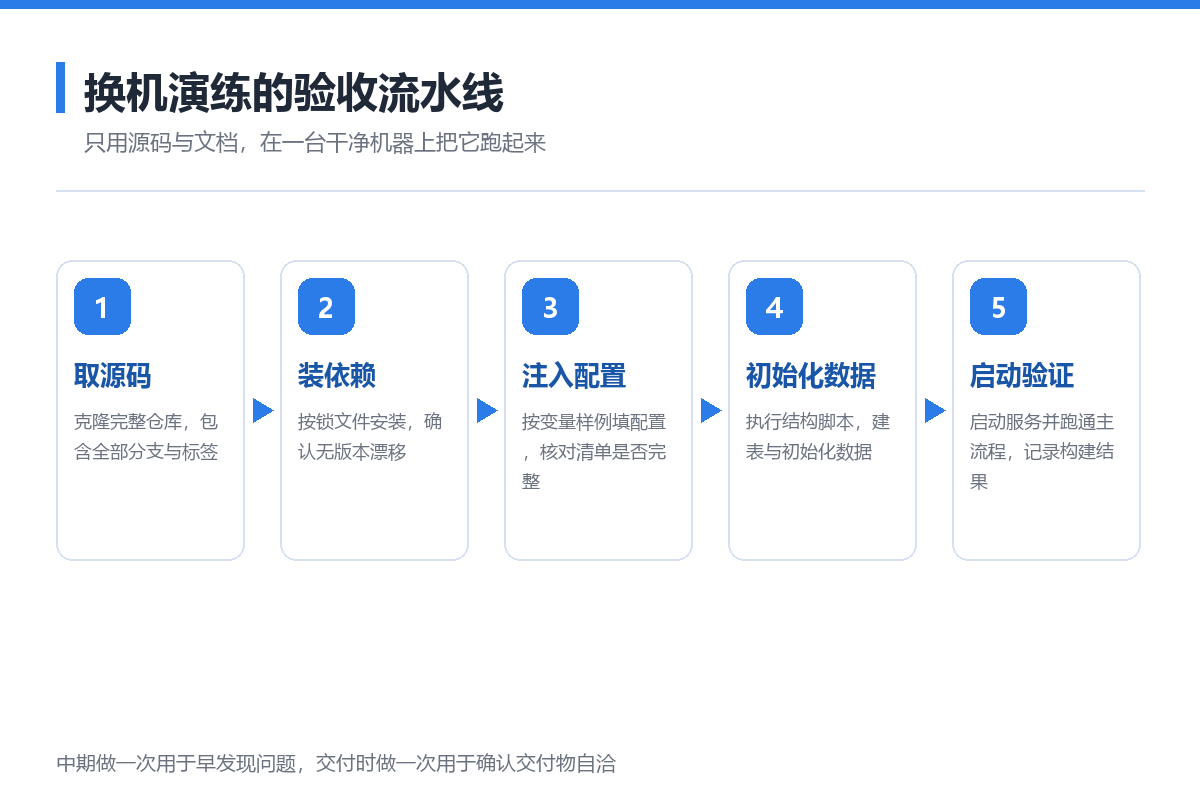 优秀的个人博客,低调大师
