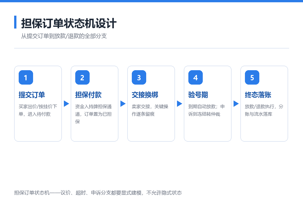 优秀的个人博客,低调大师