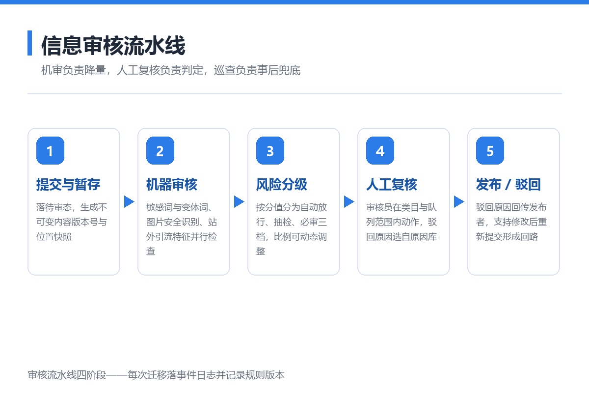 优秀的个人博客,低调大师