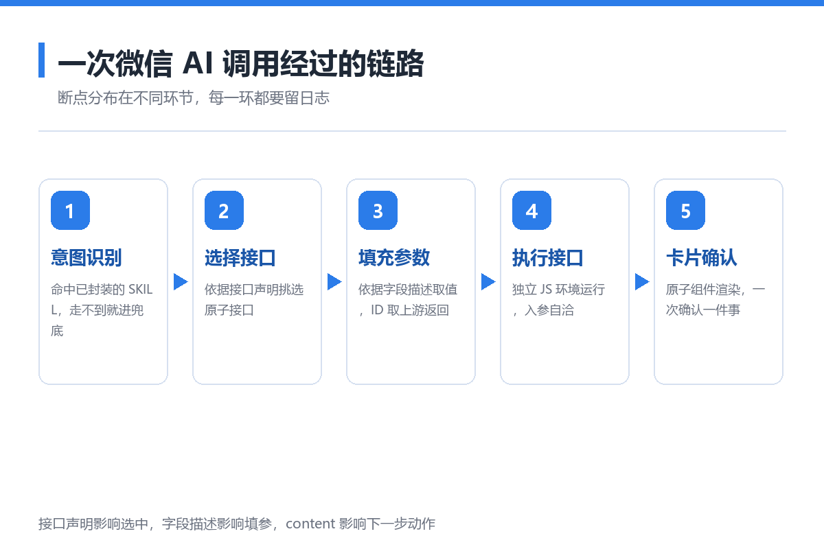 优秀的个人博客,低调大师