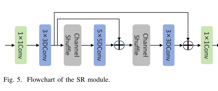 SR模块
