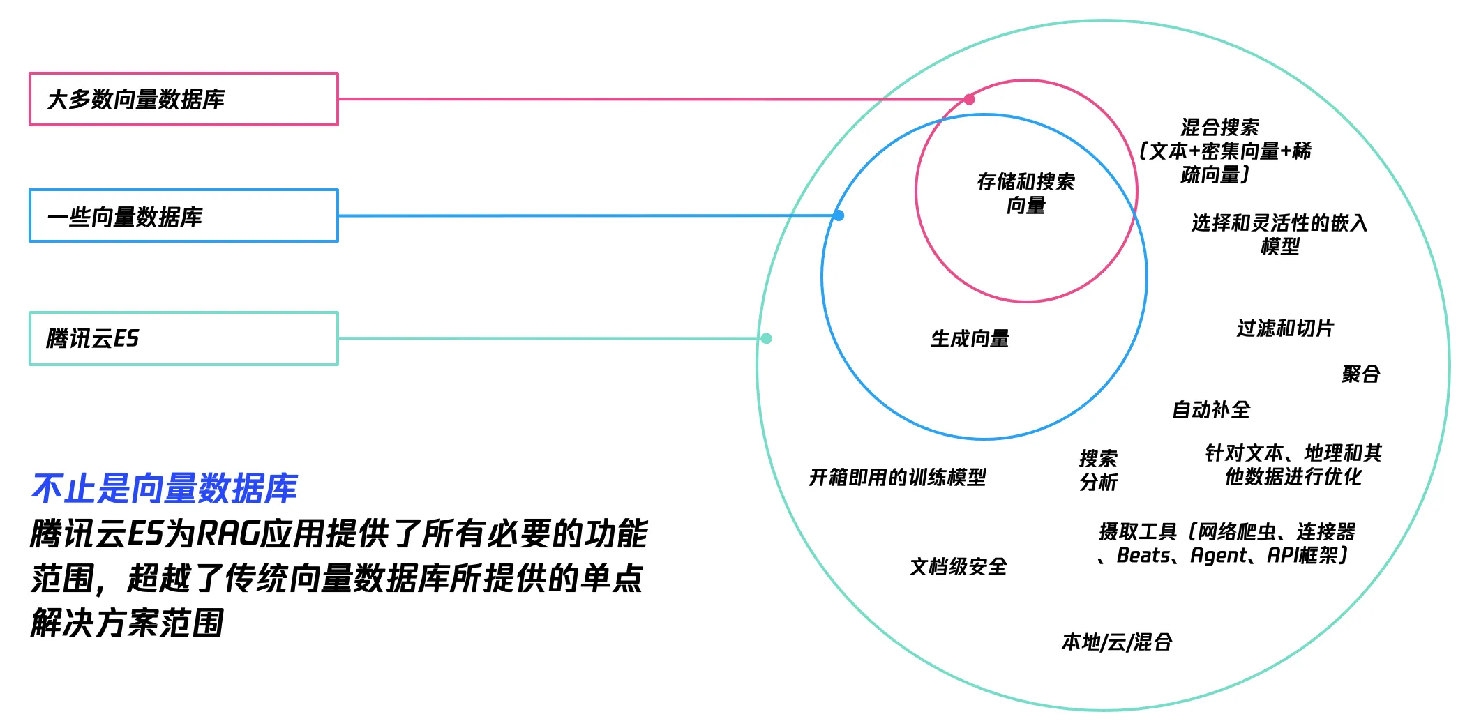 请在此添加图片描述