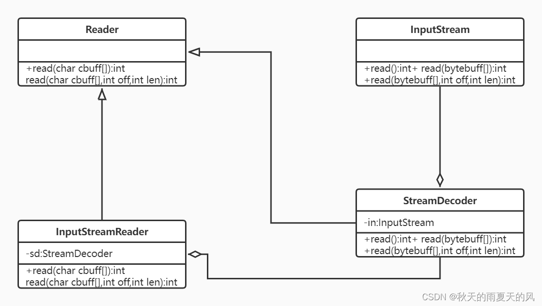 适配器模式-JDK使用-类图.png