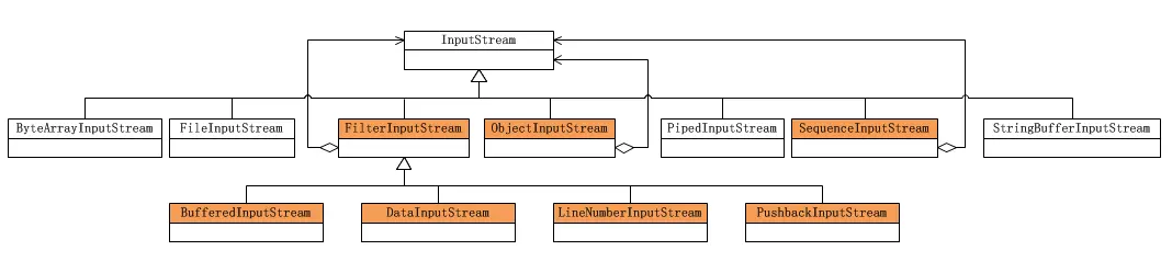 装饰者模式-JDK使用-类图.png
