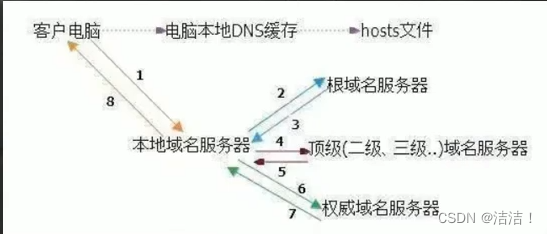 请添加图片描述