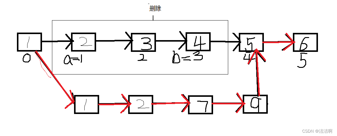 合并两个链表（自定义位置合并与有序合并）详解