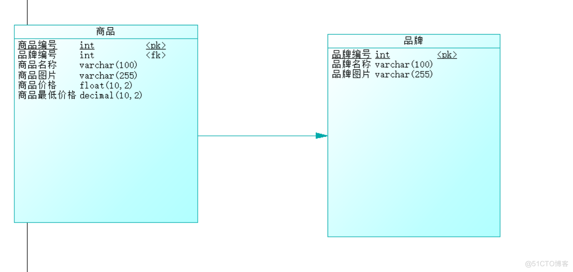 powerdesigner 数据库建模_数据库_09