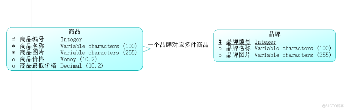 powerdesigner 数据库建模_数据源_06