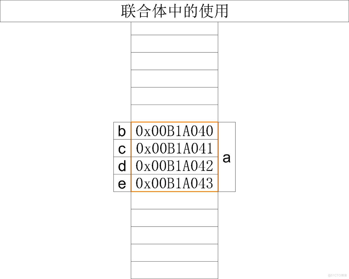 【C语言必学知识点六】自定义类型——联合体与枚举_枚举类型_08