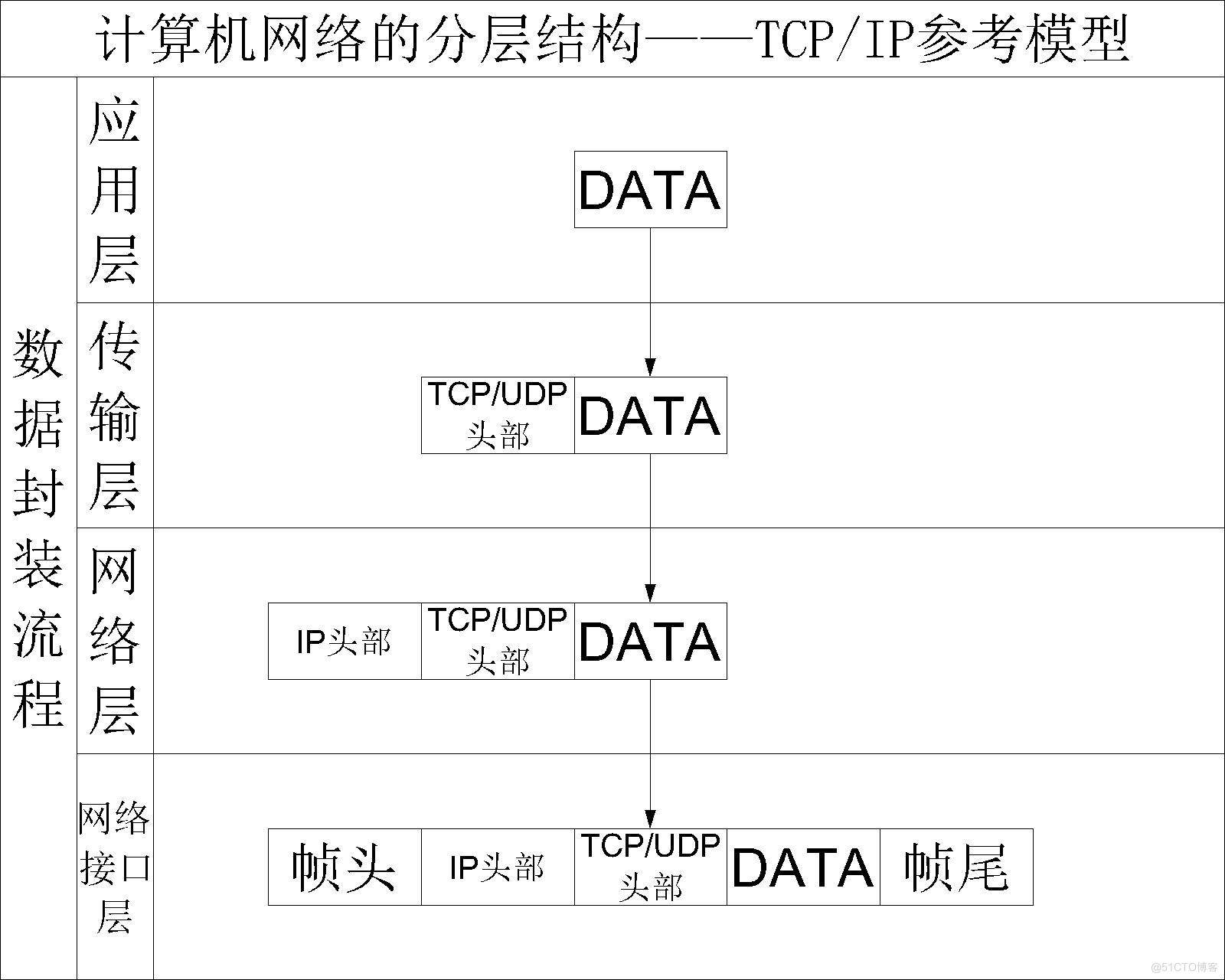 封装过程.jpg