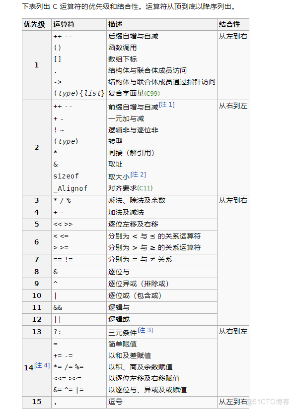 【C语言总集篇】操作符篇——从不会到会的过程_操作符_90