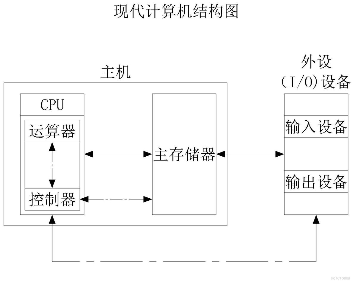 【计算机组成原理】计算机系统层次结构——计算机硬件_主存_09