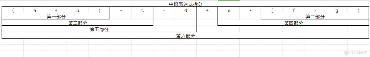 【数据结构】你知道波兰表达式和逆波兰表达式吗?我才知道原来栈在表达式求值中还能这样使用……_C语言_04