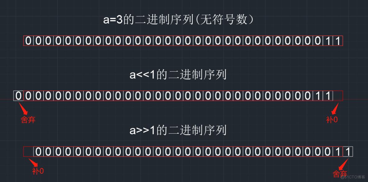 【C语言总集篇】操作符篇——从不会到会的过程_优先级_27